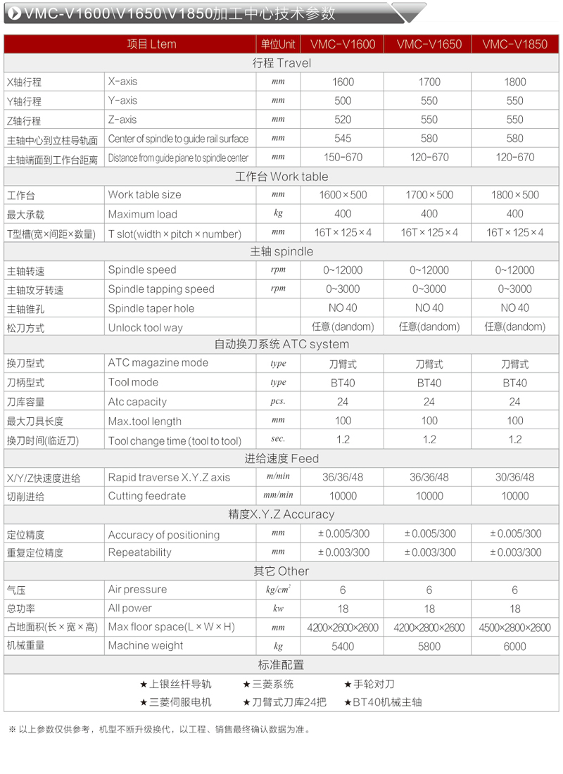 加工中心参数.jpg