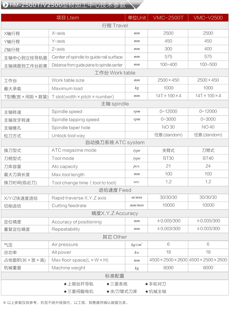 型材加工中心参数.jpg